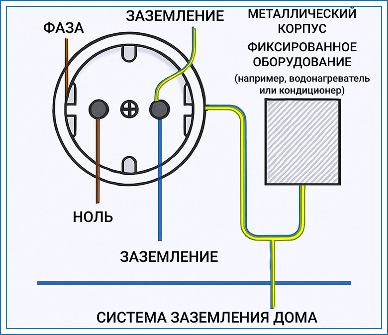 zazemlenie-dlya-elektroustanovok