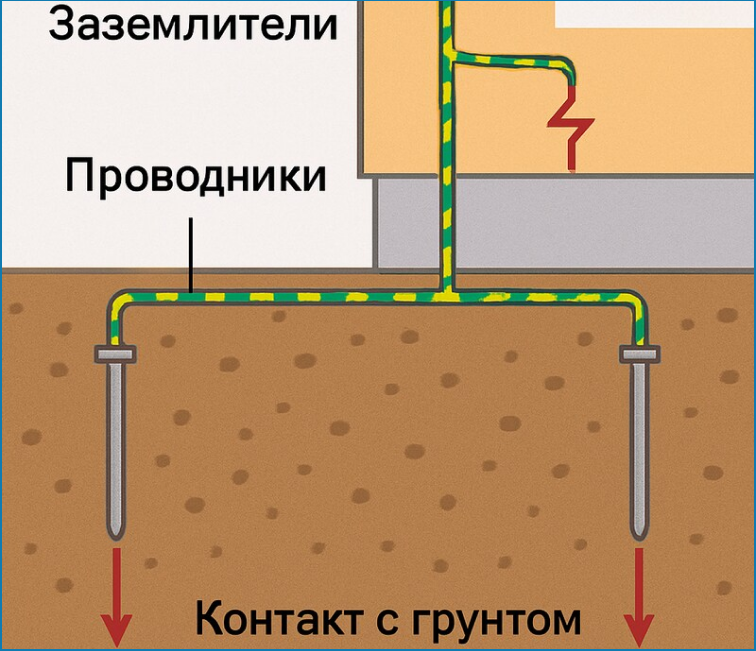zazemlenie-dlya-elektroustanovok