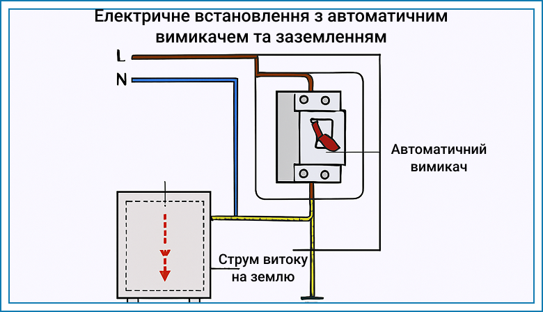 zazemlennia dlia elektroustanovok