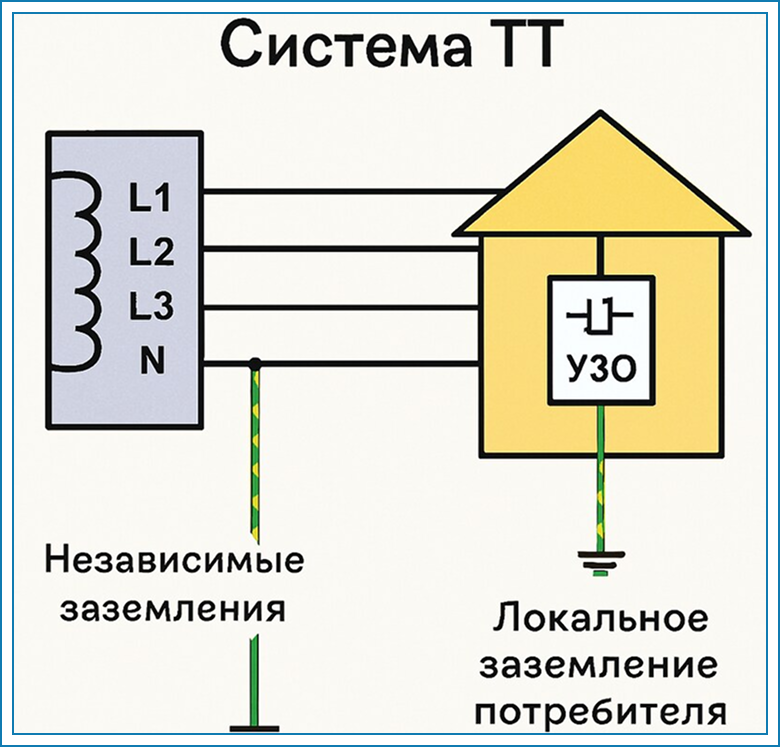 zazemlenie-dlya-elektroustanovok