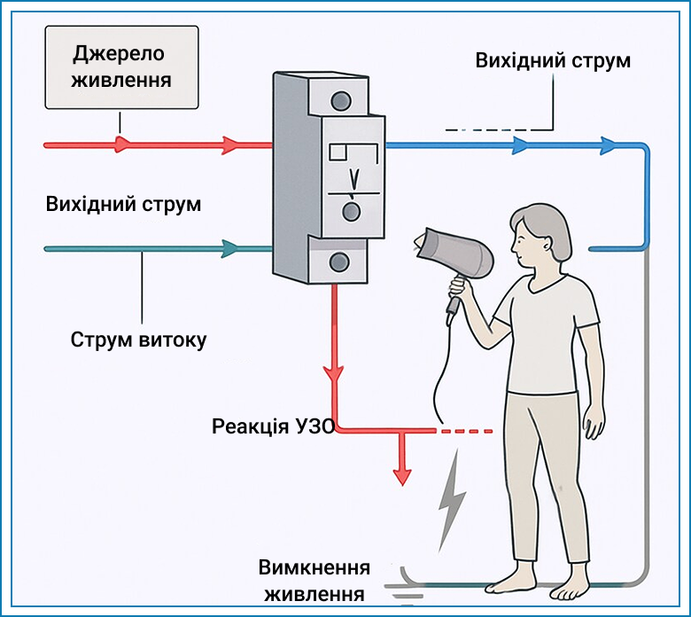 zazemlennia dlia elektroustanovok