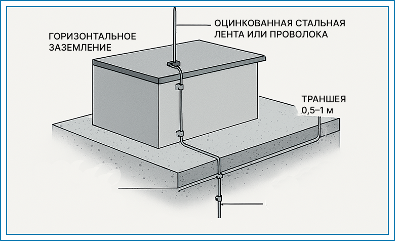 effektivnaya-zashchita-ot-molniy