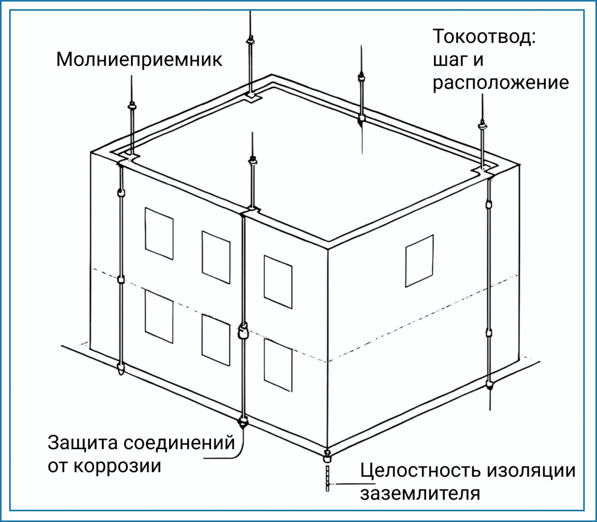 montazh molniezashity