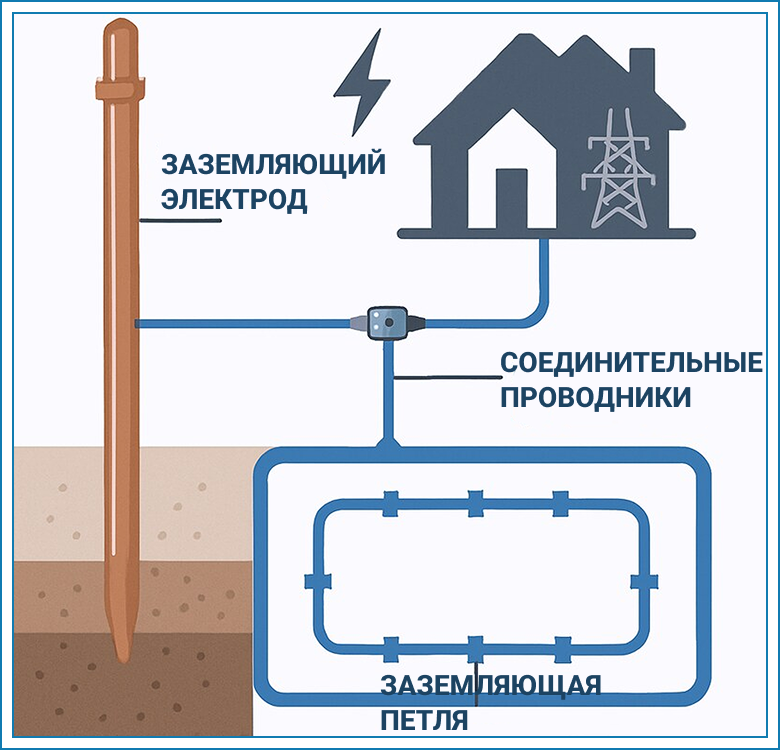zazemlenie-dlya-elektroustanovok