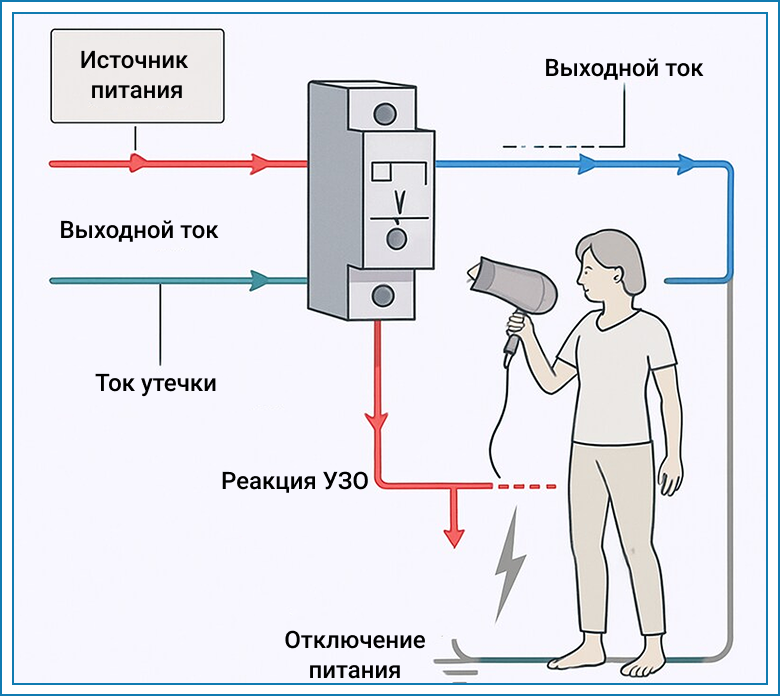 zazemlenie-dlya-elektroustanovok