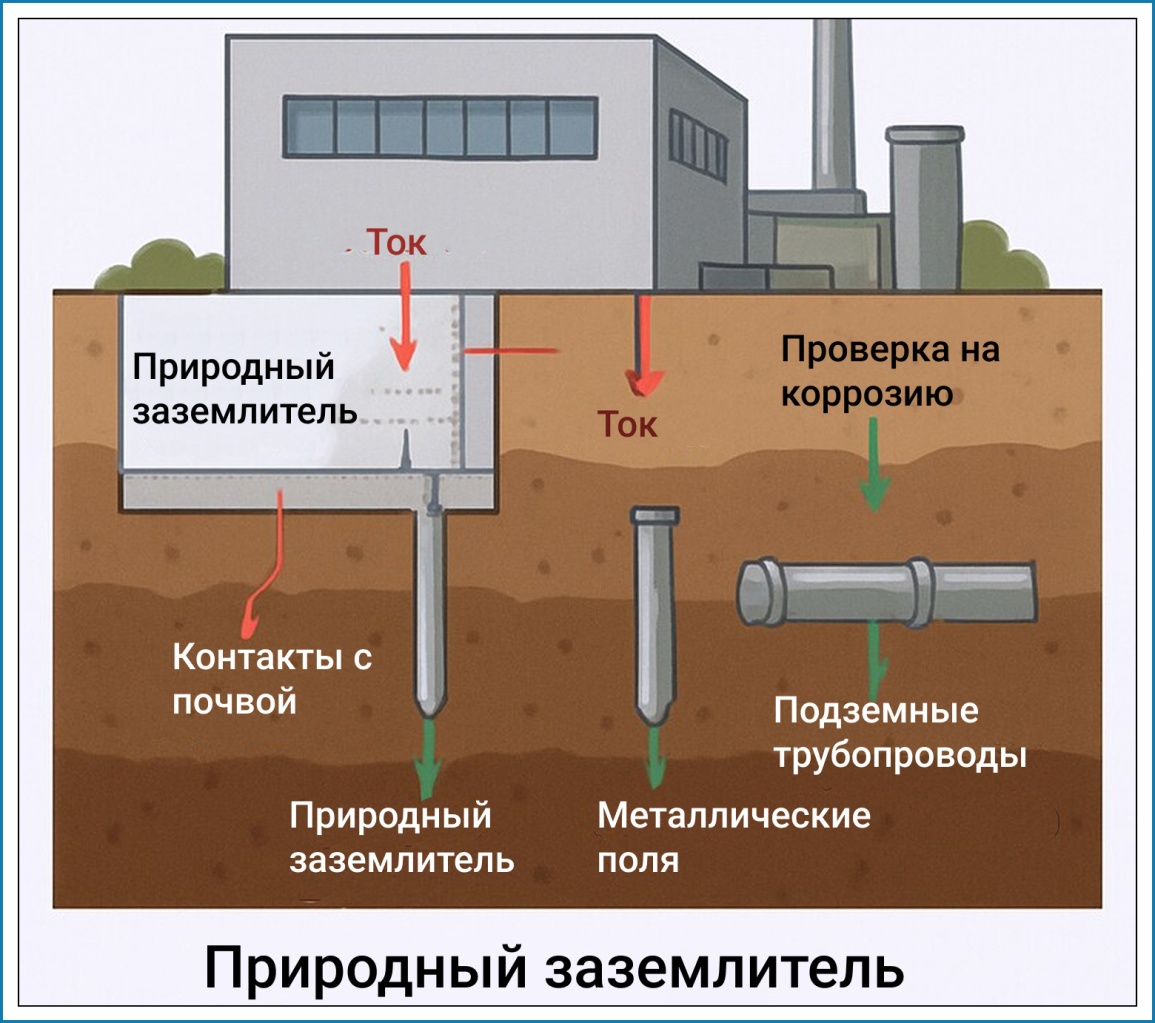 zazemlenie-dlya-elektroustanovok