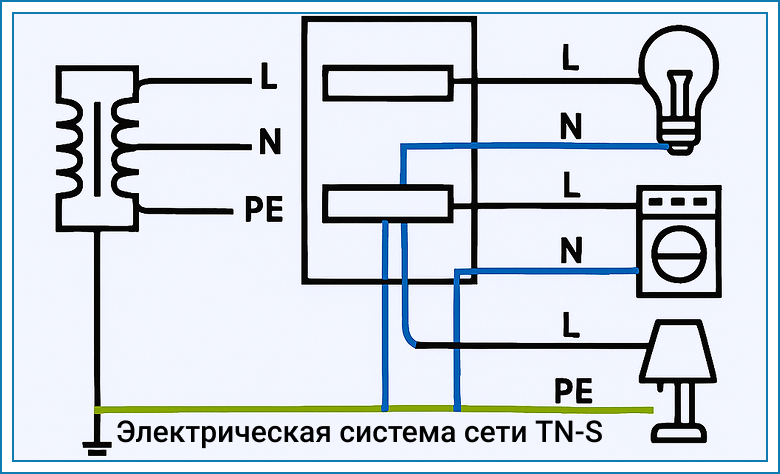 zazemlenie-dlya-elektroustanovok