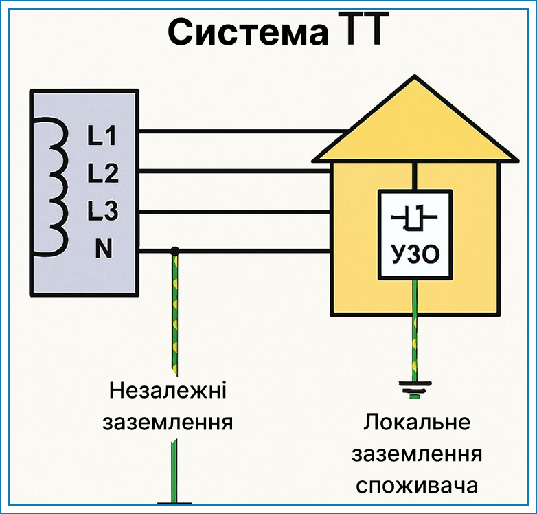 zazemlennia dlia elektroustanovok
