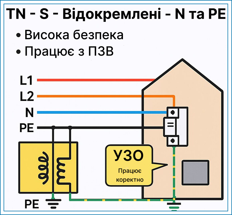 zazemlennia dlia elektroustanovok