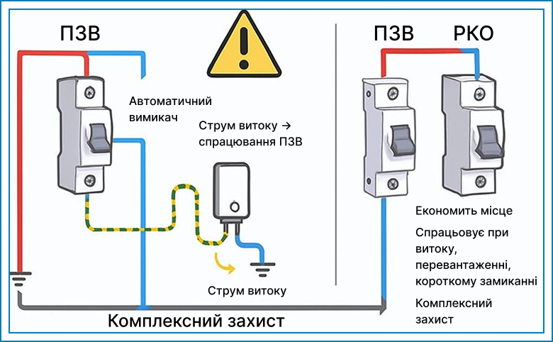 zazemlennia dlia elektroustanovok