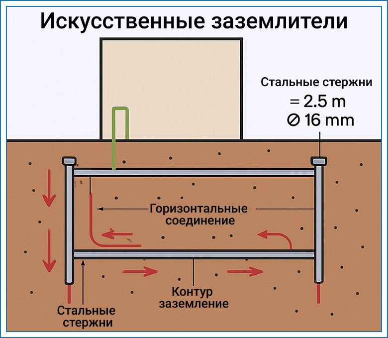 zazemlenie-dlya-elektroustanovok