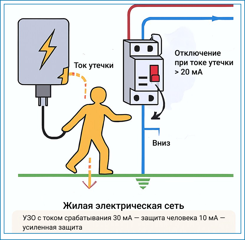 zazemlenie-dlya-elektroustanovok