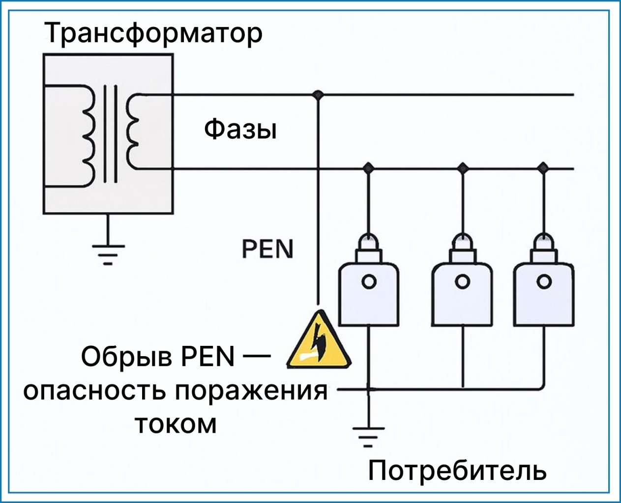 zazemlenie-dlya-elektroustanovok