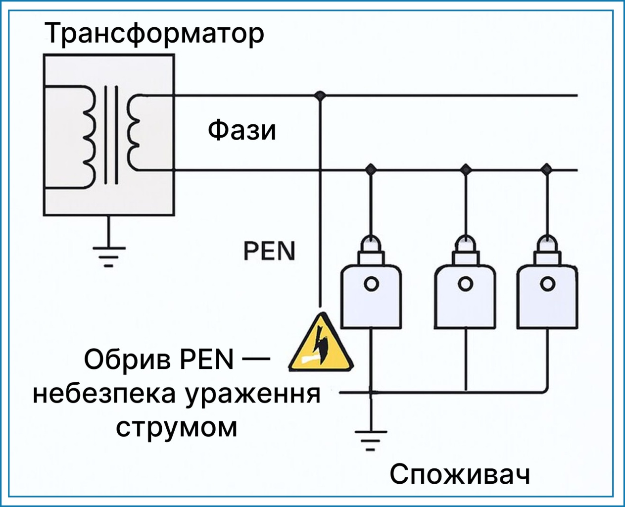 zazemlennia dlia elektroustanovok