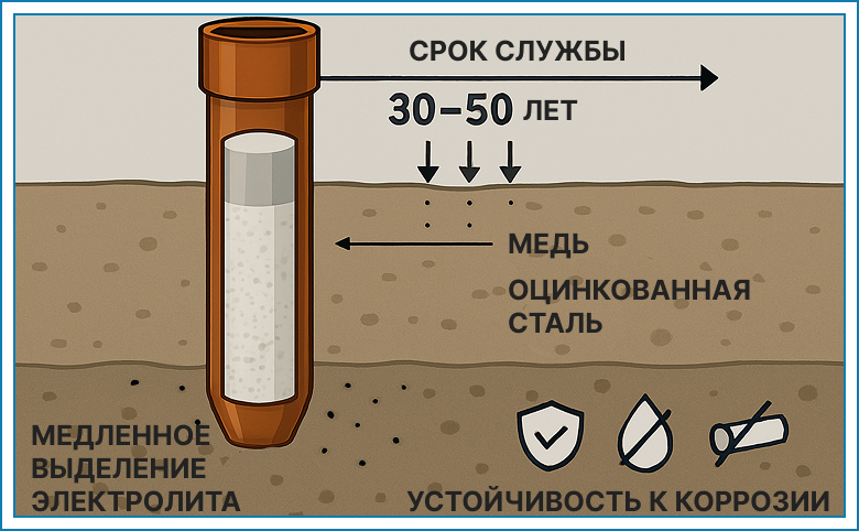 effektivnaya-zashchita-ot-molniy