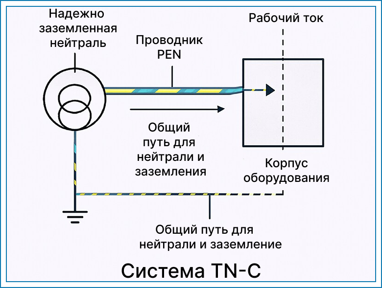 zazemlenie-dlya-elektroustanovok