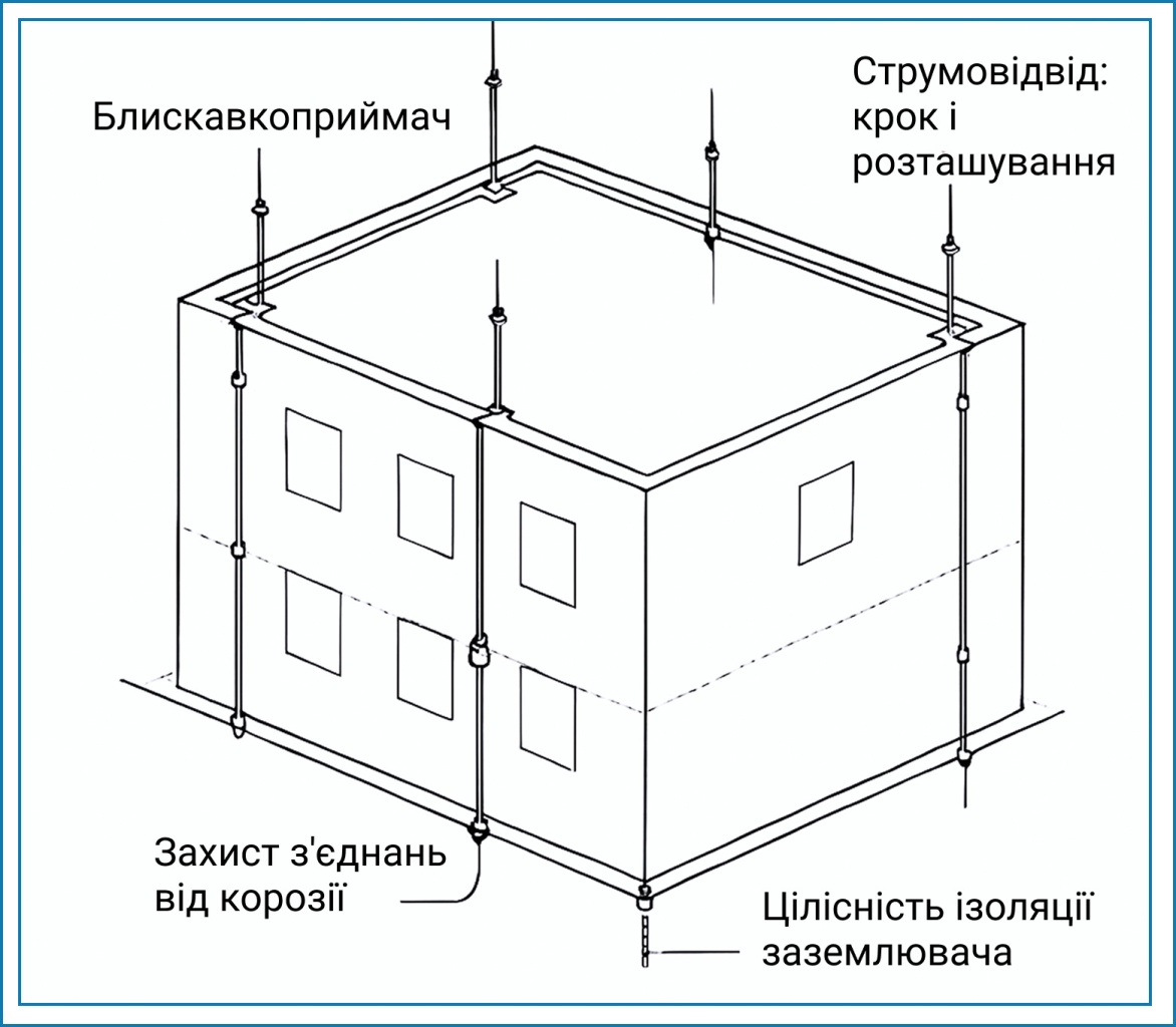 montazh molniezashity