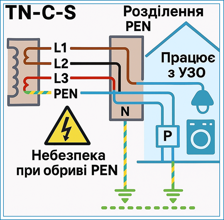 zazemlennia dlia elektroustanovok