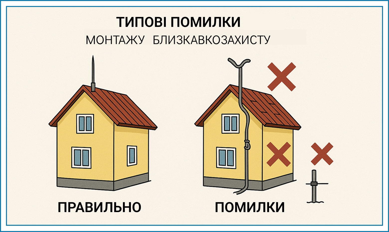 montazh molniezashity