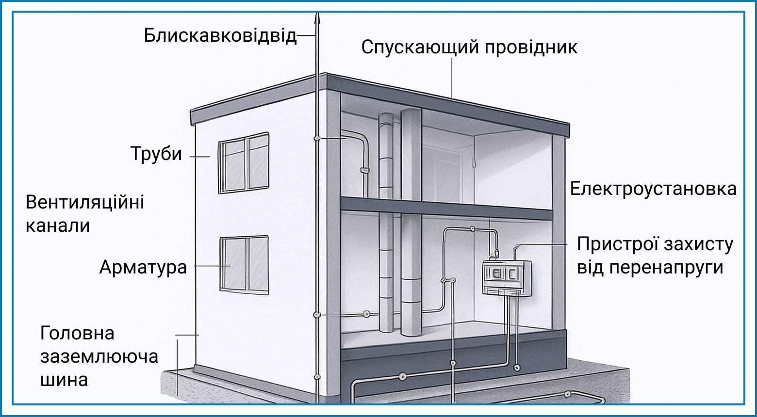 zazemlennia dlia elektroustanovok