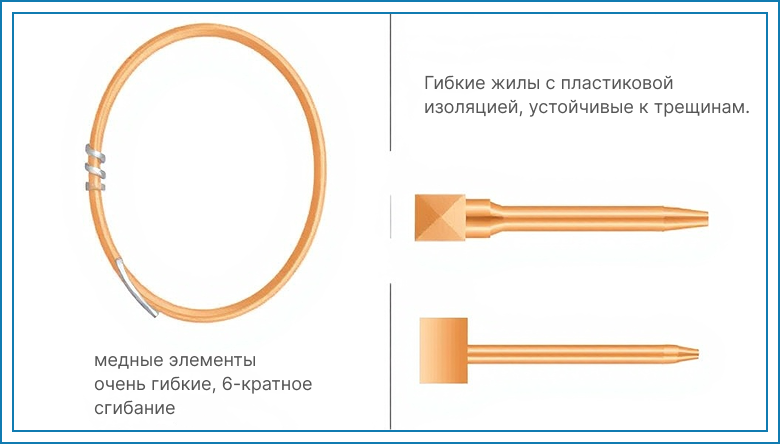 effektivnaya-zashchita-ot-molniy