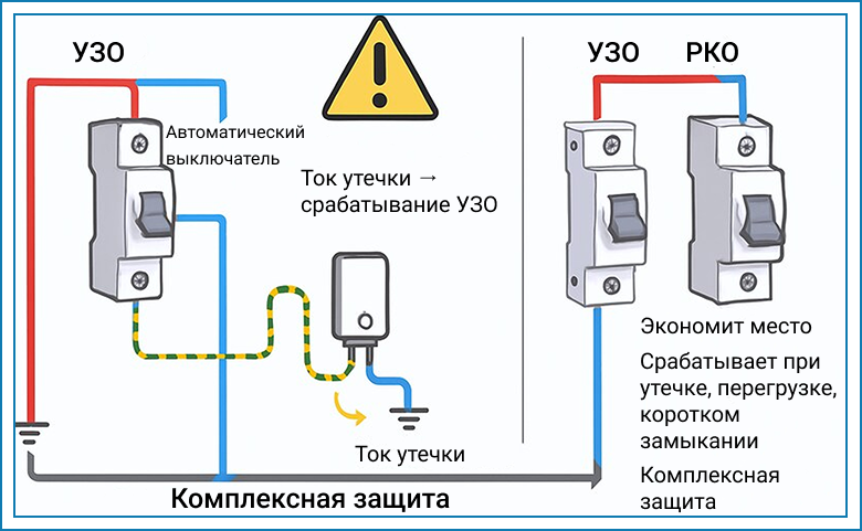 zazemlenie-dlya-elektroustanovok