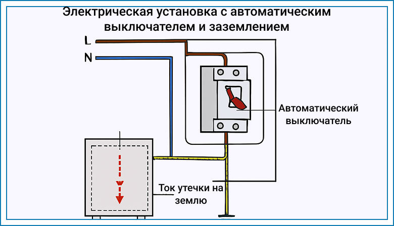 zazemlenie-dlya-elektroustanovok