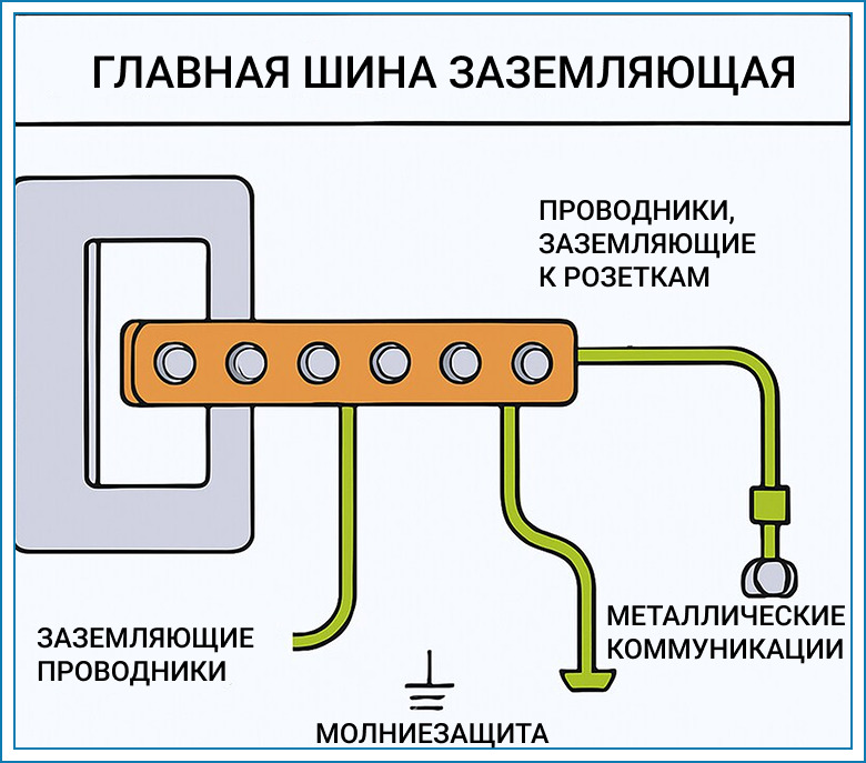 zazemlenie-dlya-elektroustanovok