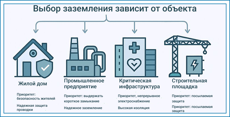 zazemlenie-dlya-elektroustanovok