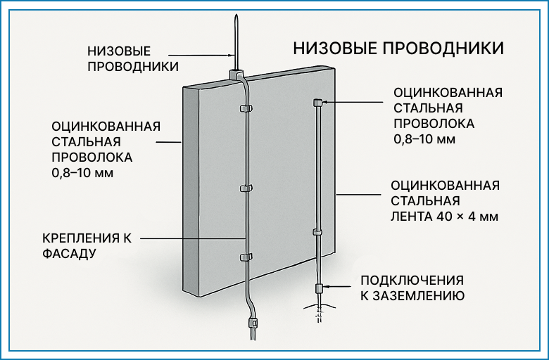 effektivnaya-zashchita-ot-molniy