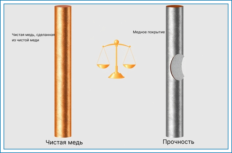 effektivnaya-zashchita-ot-molniy