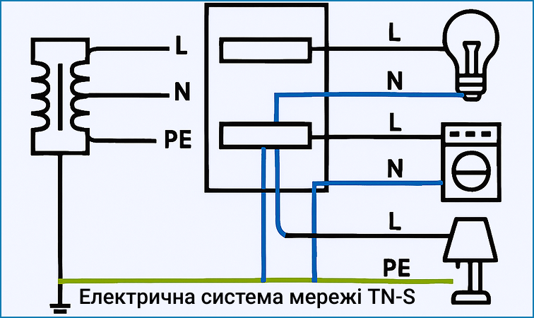zazemlennia dlia elektroustanovok