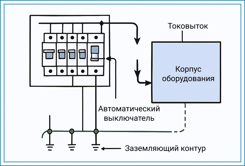 zazemlenie-dlya-elektroustanovok
