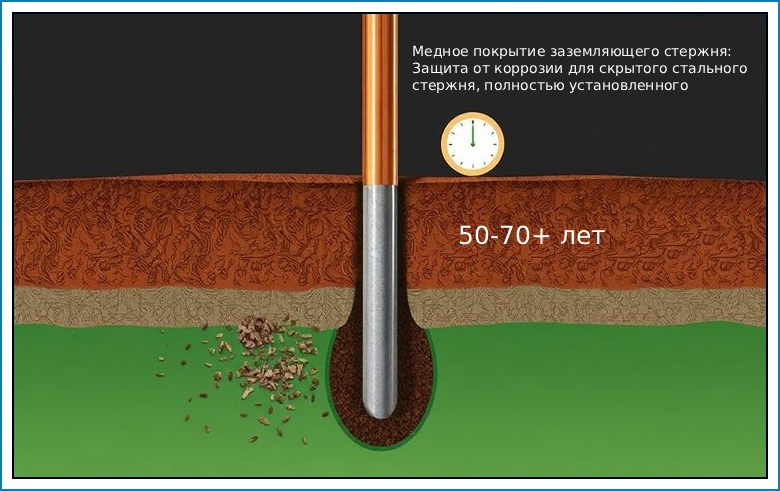 effektivnaya-zashchita-ot-molniy