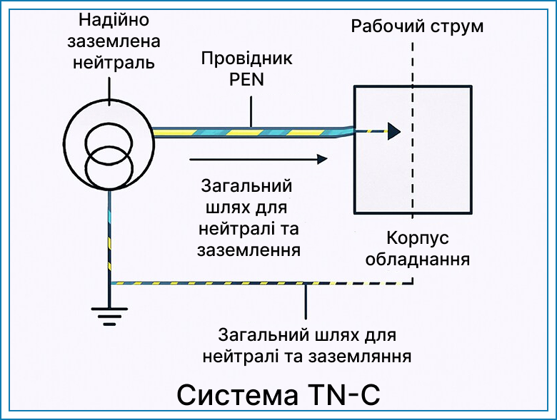 zazemlennia dlia elektroustanovok