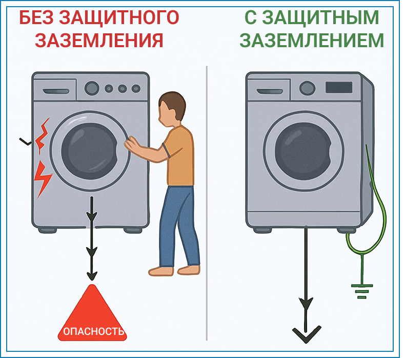 zazemlenie-dlya-elektroustanovok
