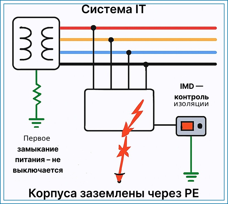zazemlenie-dlya-elektroustanovok