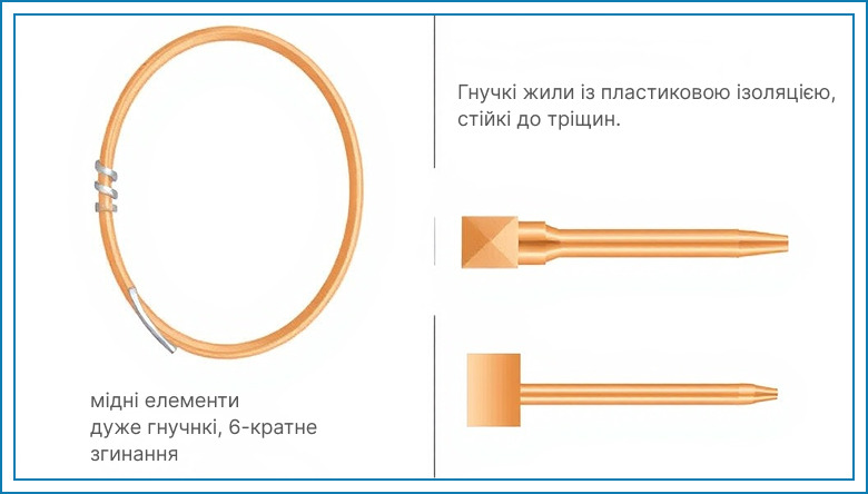 efektivnii zakhist vіd bliskavok