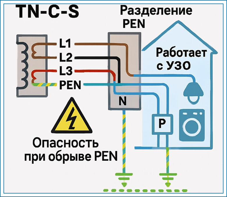 zazemlenie-dlya-elektroustanovok